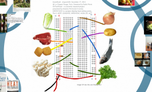 Art/Tech/Food Prezi for GreenRush Paris